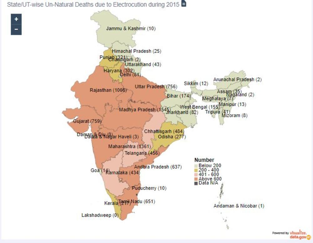 India Map State/UT Wise